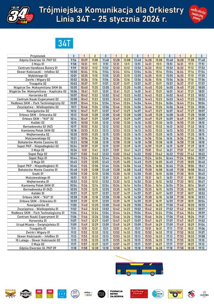 Zabytkowe Tramwaje i Autobusy Trójmiasto Finał WOŚP 2026