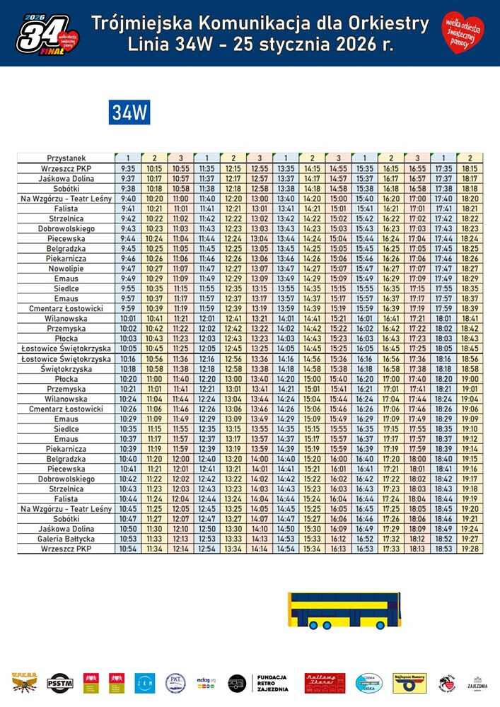 Zabytkowe Tramwaje i Autobusy Trójmiasto Finał WOŚP 2026