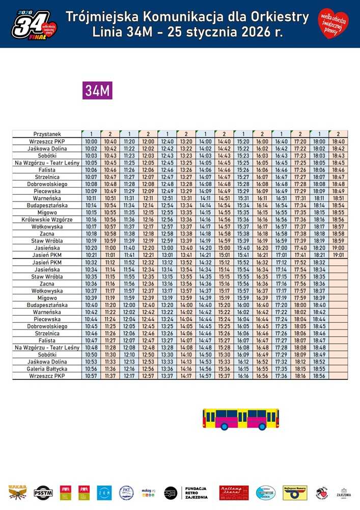 Zabytkowe Tramwaje i Autobusy Trójmiasto Finał WOŚP 2026