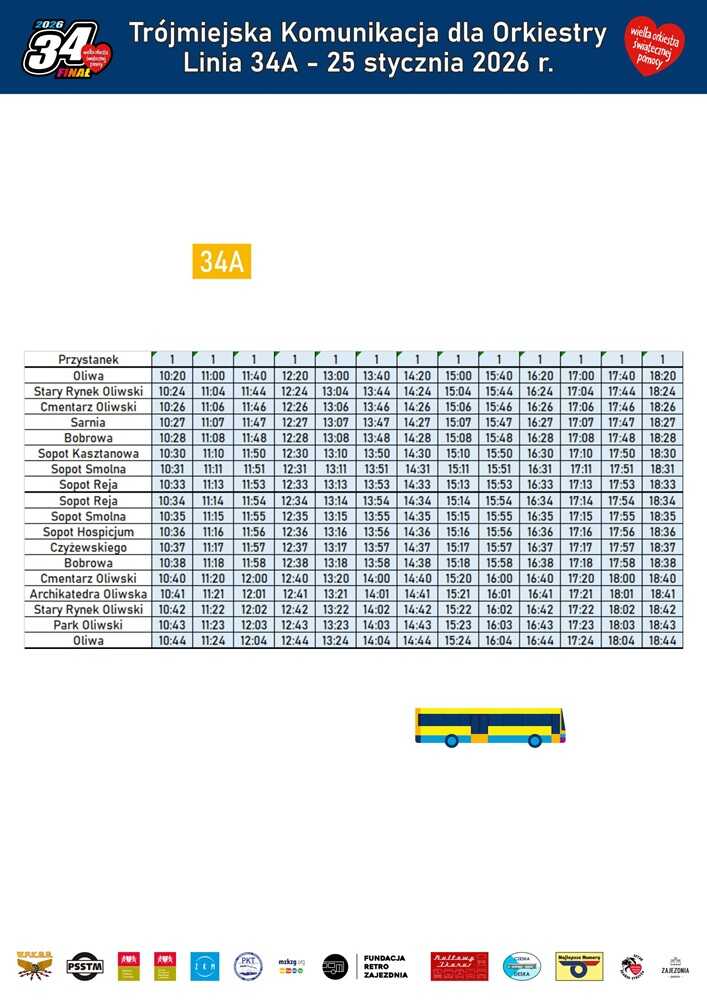Zabytkowe Tramwaje i Autobusy Trójmiasto Finał WOŚP 2026