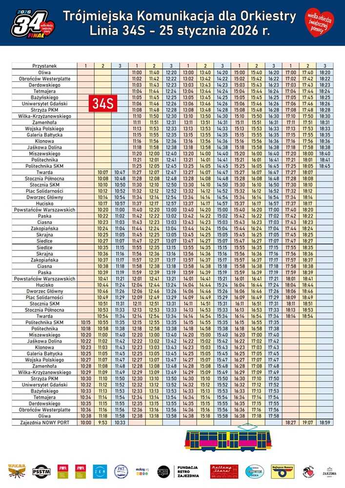 Zabytkowe Tramwaje i Autobusy Trójmiasto Finał WOŚP 2026